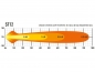 Preview: LAZER Lamps LED-Scheinwerfer ST-12 Evolution