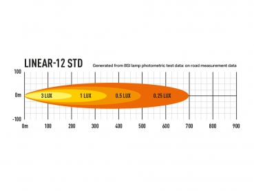 LAZER Lamps LED-Scheinwerfer Linear-12 Standard