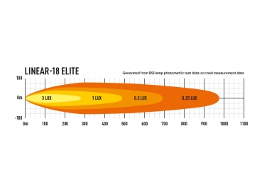 LAZER Lamps LED-Scheinwerfer Linear-18 Elite