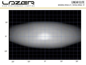LAZER Lamps Linear-12 Elite mit Positionslicht schwarz