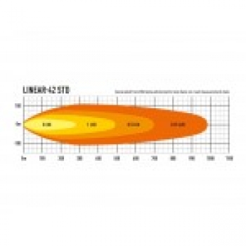 LAZER Lamps LED-Scheinwerfer Linear-42 Standard
