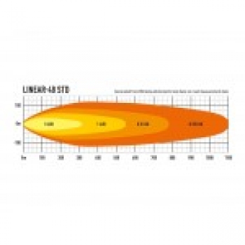 LAZER Lamps LED-Scheinwerfer Linear-48 Standard