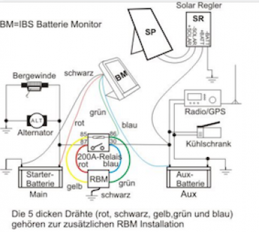 RBM Schema