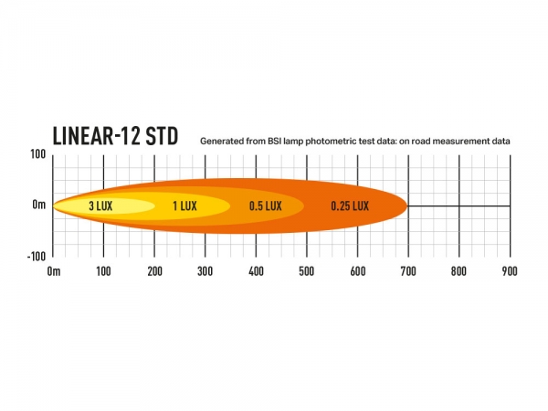 LAZER Lamps LED-Scheinwerfer Linear-12 Standard