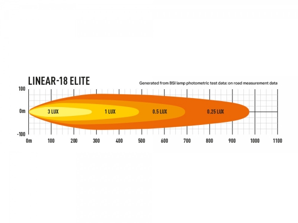 LAZER Lamps LED-Scheinwerfer Linear-18 Elite