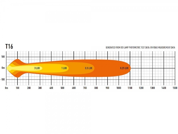 LAZER Lamps LED-Scheinwerfer T-16 Evolution