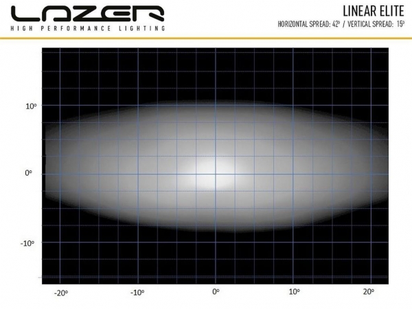 LAZER Lamps Linear-12 Elite mit Positionslicht schwarz