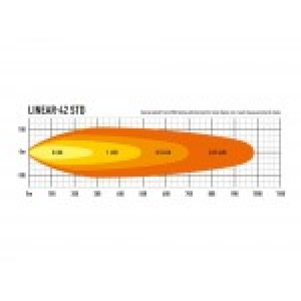 LAZER Lamps LED-Scheinwerfer Linear-42 Standard
